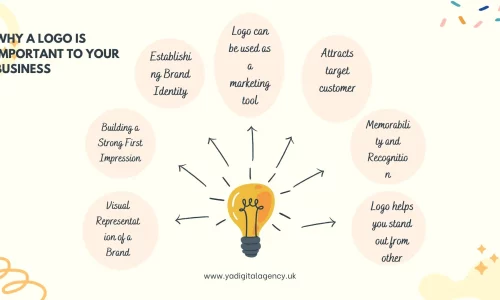 7 reasons why a logo is important to your business