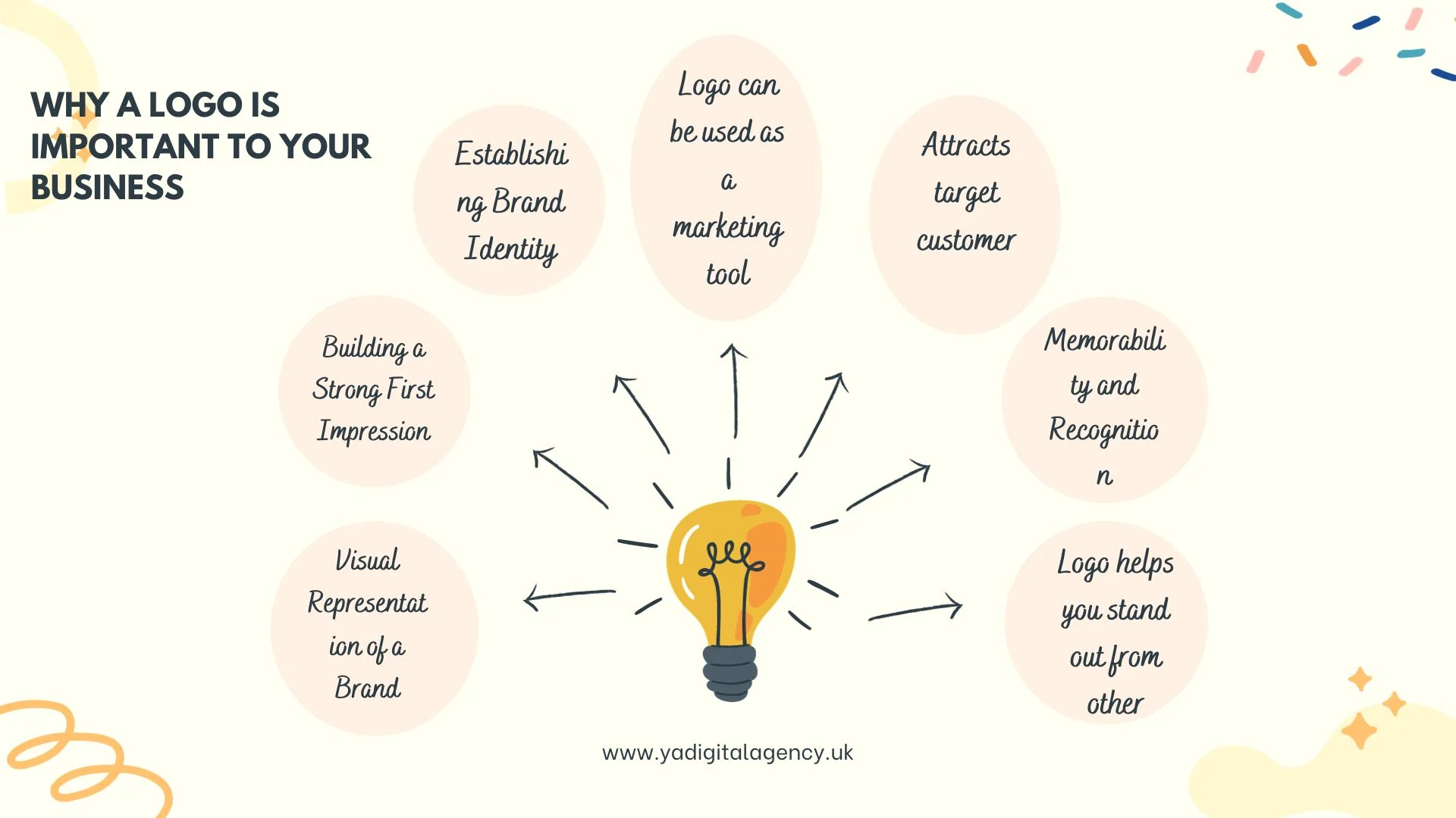7 reasons why a logo is important to your business